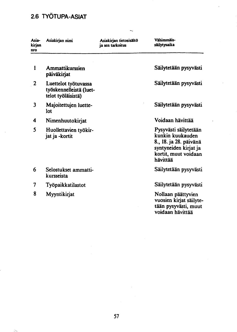 -kortit 6 Selostukset ammattikursseista 7 Työpaikkatilastot 8 Myyntikirjat Pysyvästi säilytetään kunkin kuukauden 8., 18. ja 28.