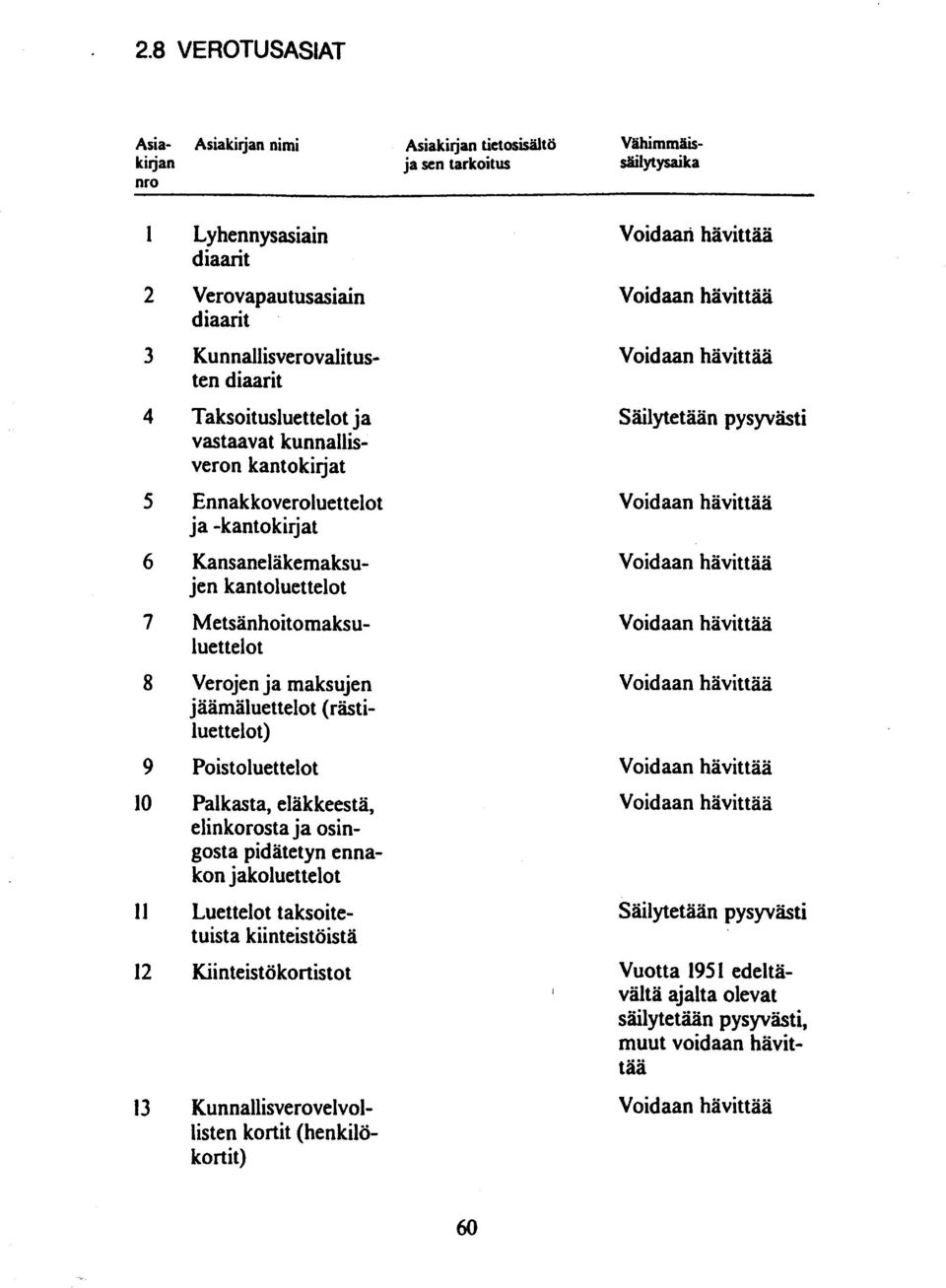 Metsänhoitomaksuluettelot Verojen ja maksujen jäämäluettelot (rästiluettelot) Poistoluettelot Palkasta, eläkkeestä, elinkorosta ja osingosta pidätetyn ennakon jakolue t telot