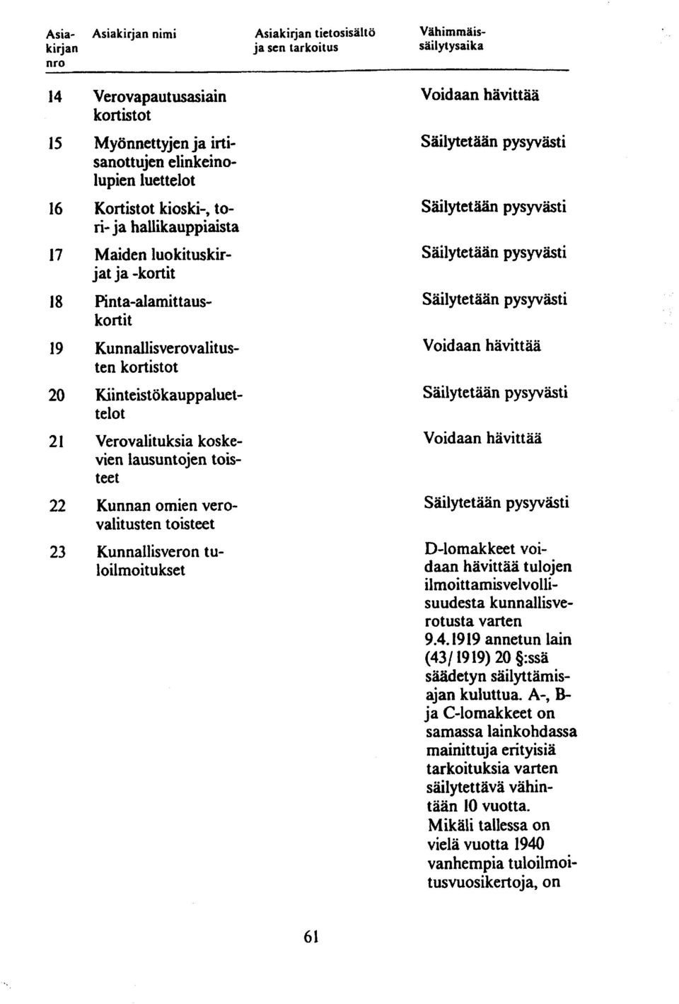 Verovalituksia koskevien lausuntojen toisteet Kunnan omien verovalitusten to is tee t Kunnallisveron tuloilmoitukset D-lomakkeet voidaan hävittää tulojen iimoitt amisvelvollisuudesta