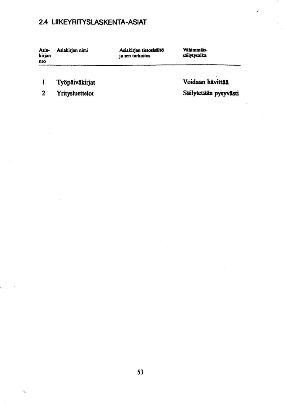 tarkoitus Vähimmihsäilytysaika 1 Työpäiväkirjat 2