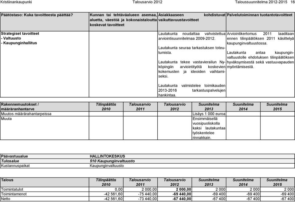 Valtuusto - Kaupunginhallitus Lautakunta noudattaa vahvistettua arviointisuunnitelmaa 2009-2012. Lautakunta seuraa tarkastuksen toteutumista.