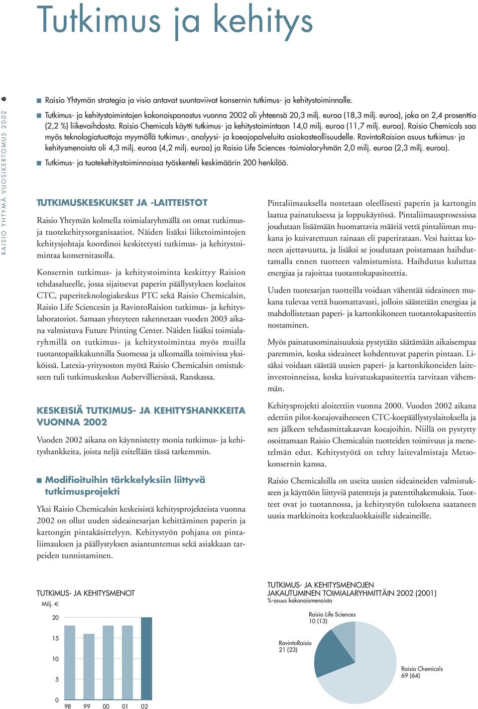 Raisio Chemicals käytti tutkimus- ja kehitystoimintaan 14, milj. euroa (11,7 milj. euroa).