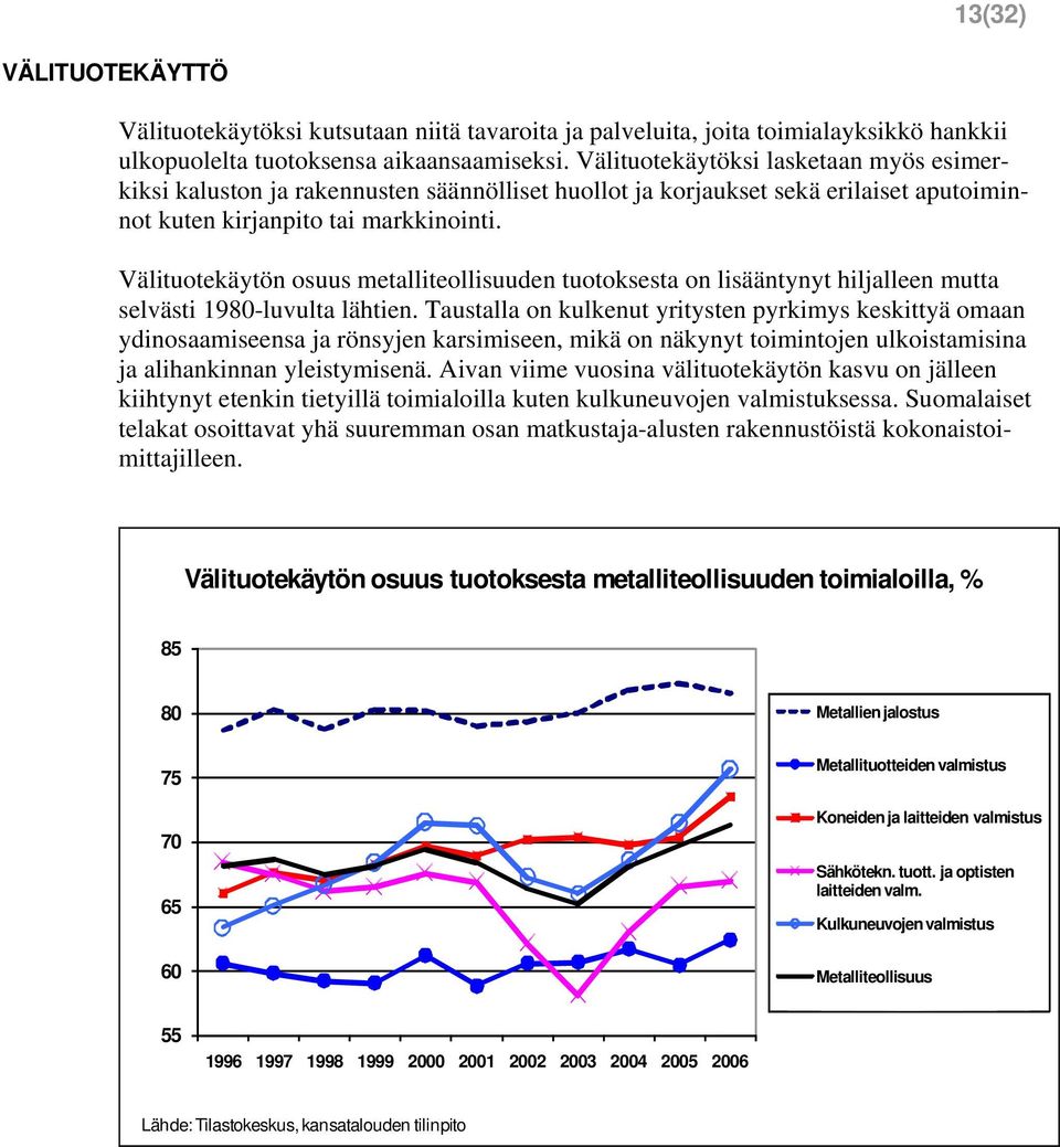 Välituotekäytön osuus metalliteollisuuden tuotoksesta on lisääntynyt hiljalleen mutta selvästi 198-luvulta lähtien.