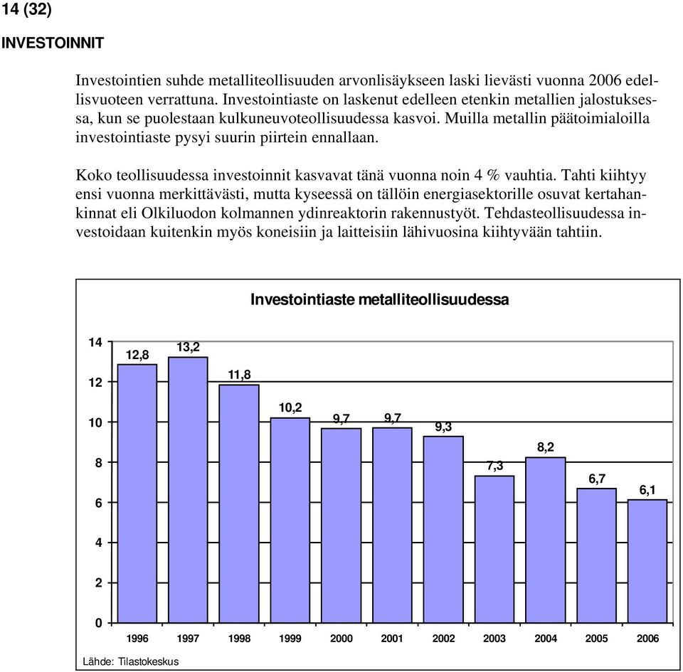 Muilla metallin päätoimialoilla investointiaste pysyi suurin piirtein ennallaan. Koko teollisuudessa investoinnit kasvavat tänä vuonna noin 4 % vauhtia.