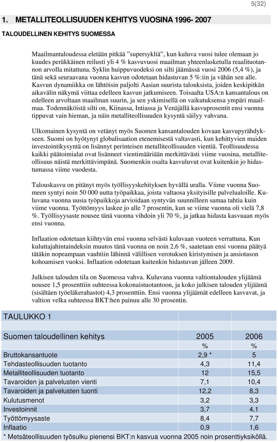 4 % kasvuvuosi maailman yhteenlasketulla reaalituotannon arvolla mitattuna.