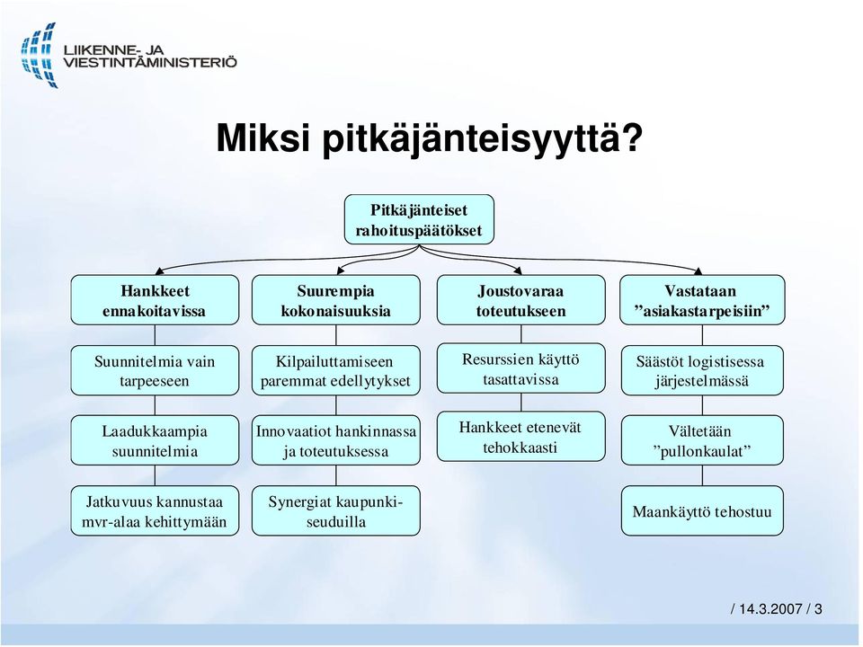 asiakastarpeisiin Suunnitelmia vain tarpeeseen Kilpailuttamiseen paremmat edellytykset Resurssien käyttö tasattavissa Säästöt