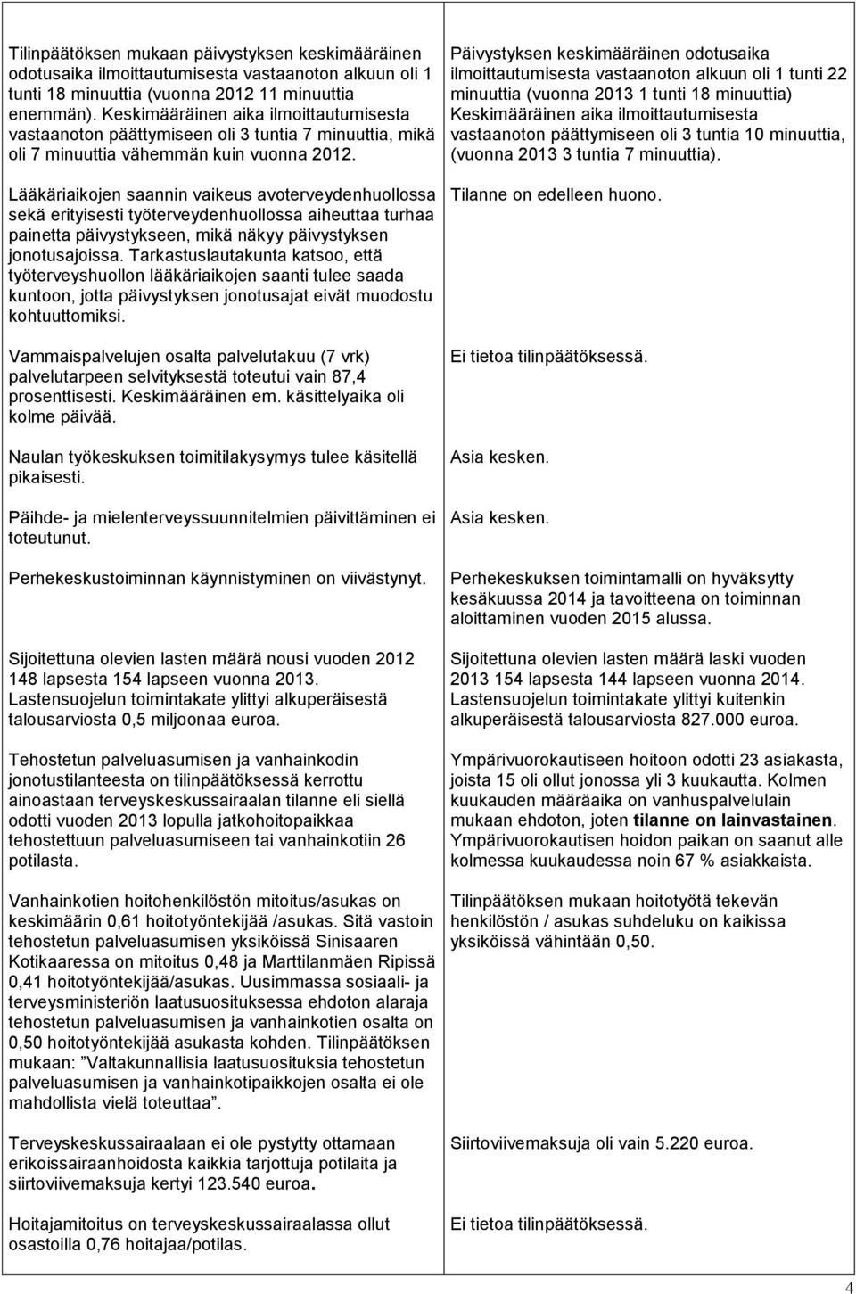 Lääkäriaikojen saannin vaikeus avoterveydenhuollossa sekä erityisesti työterveydenhuollossa aiheuttaa turhaa painetta päivystykseen, mikä näkyy päivystyksen jonotusajoissa.