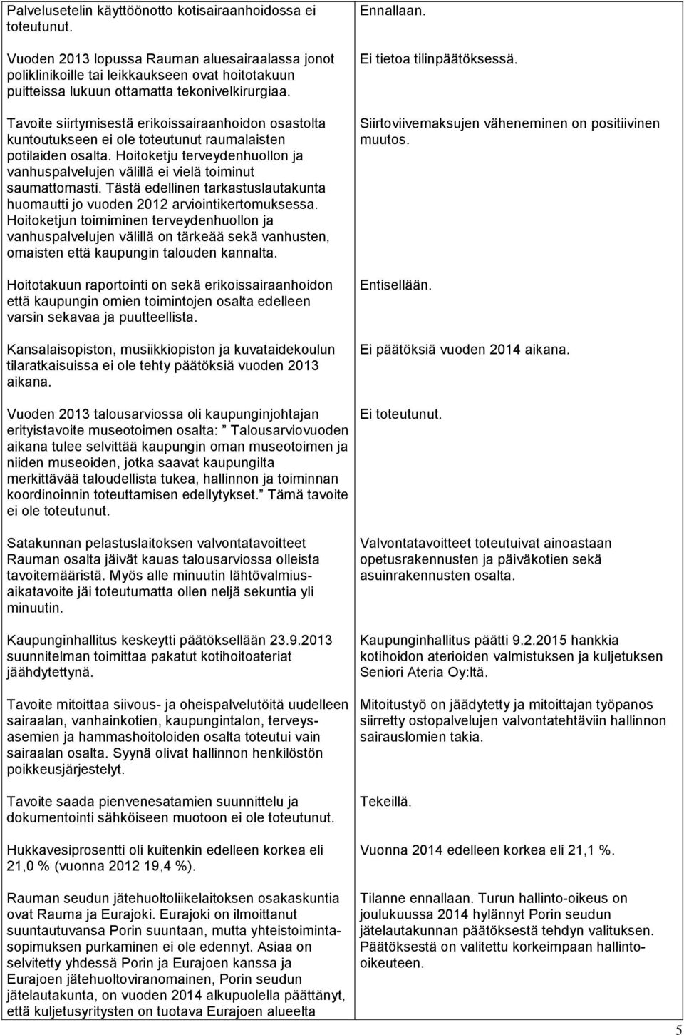 Tavoite siirtymisestä erikoissairaanhoidon osastolta kuntoutukseen ei ole toteutunut raumalaisten potilaiden osalta.