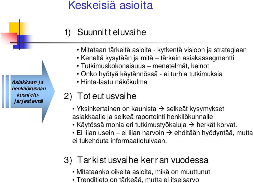 kaunista selkeät kysymykset asiakkaalle ja selkeä raportointi henkilökunnalle Käytössä monia eri tutkimustyökaluja herkät korvat.