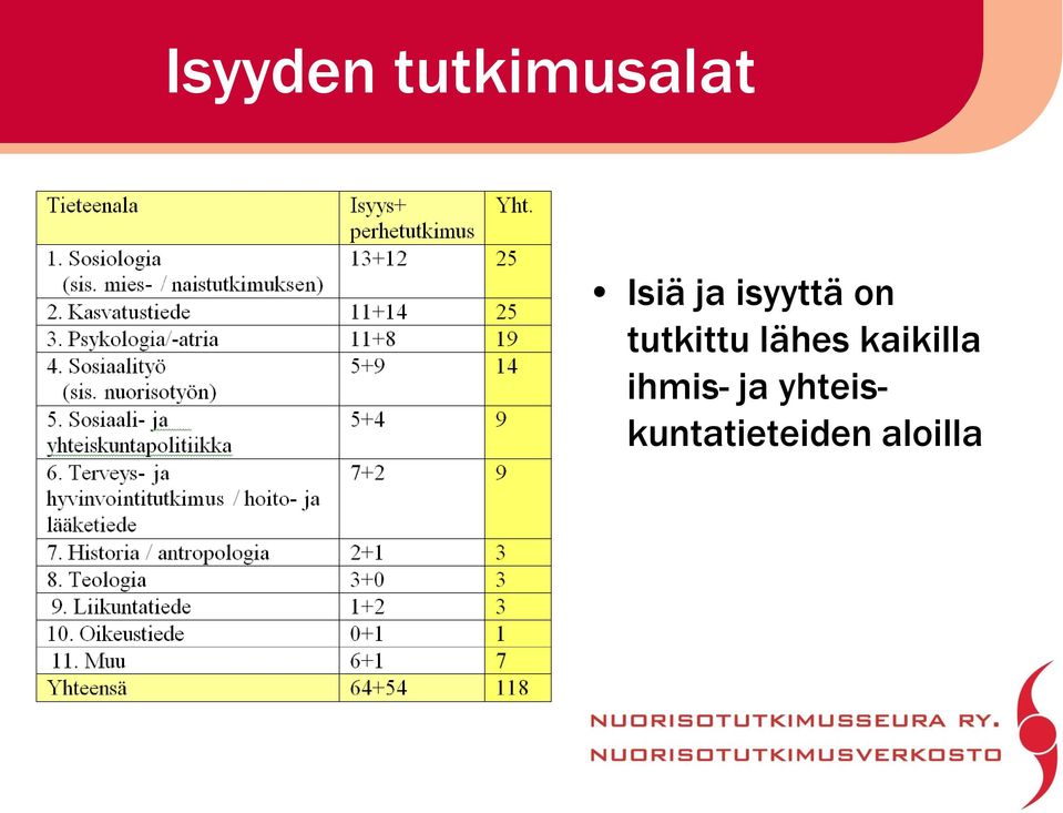 lähes kaikilla ihmis- ja
