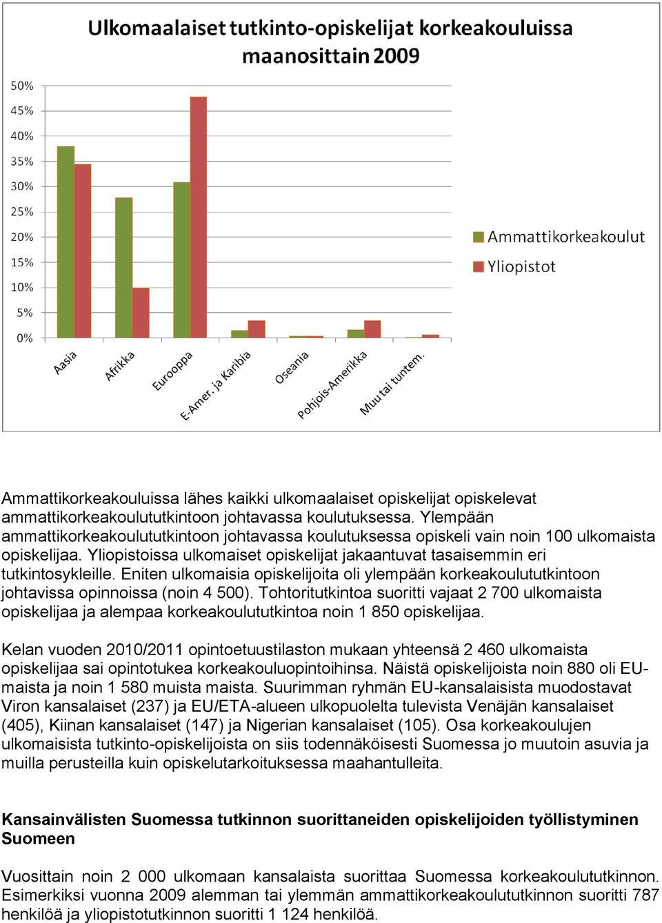 Eniten ulkomaisia opiskelijoita oli ylempään korkeakoulututkintoon johtavissa opinnoissa (noin 4 500).