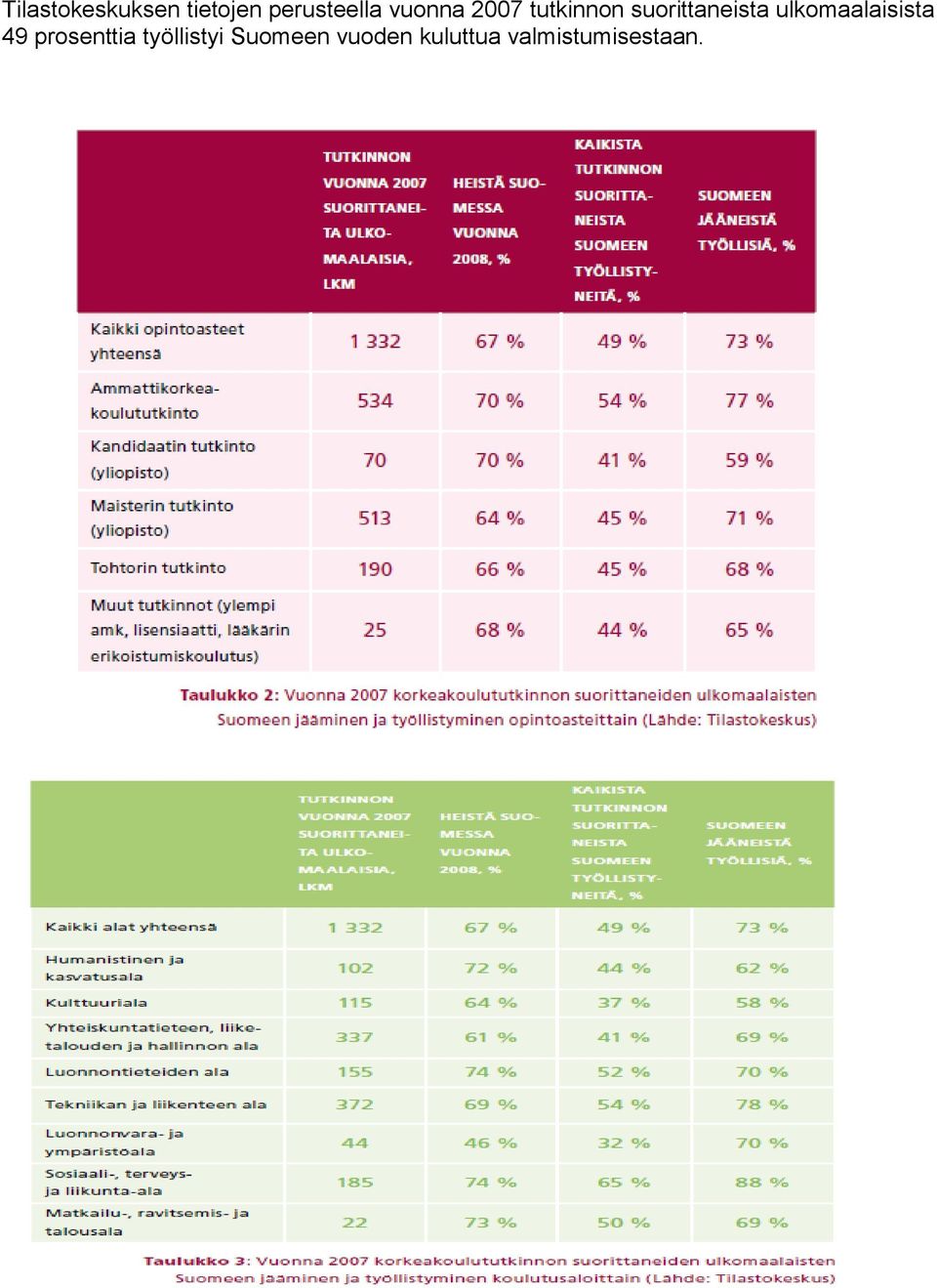 ulkomaalaisista 49 prosenttia