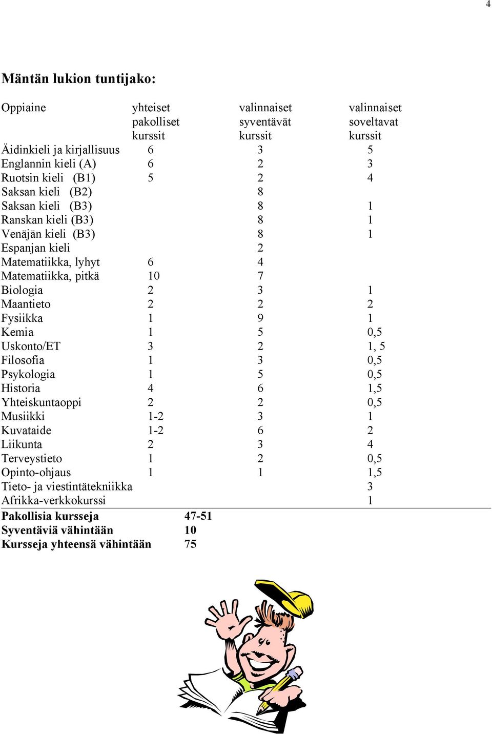 2 3 1 Maantieto 2 2 2 Fysiikka 1 9 1 Kemia 1 5 0,5 Uskonto/ET 3 2 1, 5 Filosofia 1 3 0,5 Psykologia 1 5 0,5 Historia 4 6 1,5 Yhteiskuntaoppi 2 2 0,5 Musiikki 1-2 3 1 Kuvataide 1-2 6 2