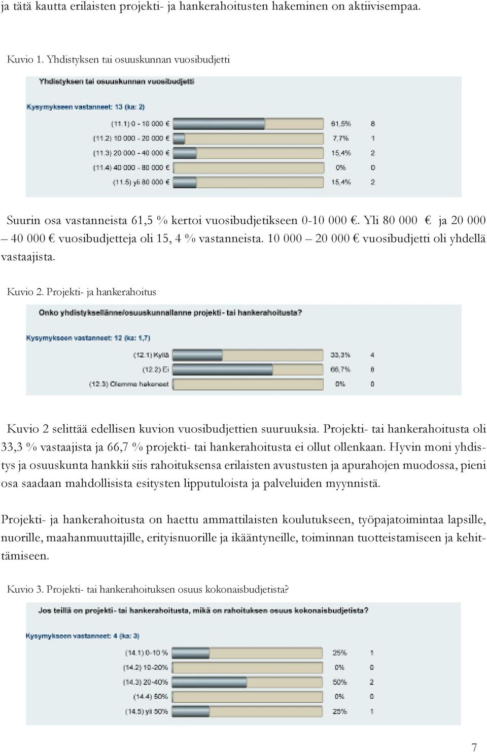 Projekti- ja hankerahoitus Kuvio 2 selittää edellisen kuvion vuosibudjettien suuruuksia.