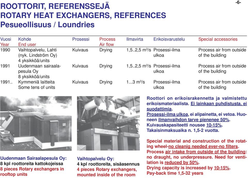 .2,5 m 3 /s Prosessi-ilma Process air from outside pesula Oy ulkoa of the building 8 yksikköä/units 1991.. Kymmeniä laitteita Kuivaus Drying 1.