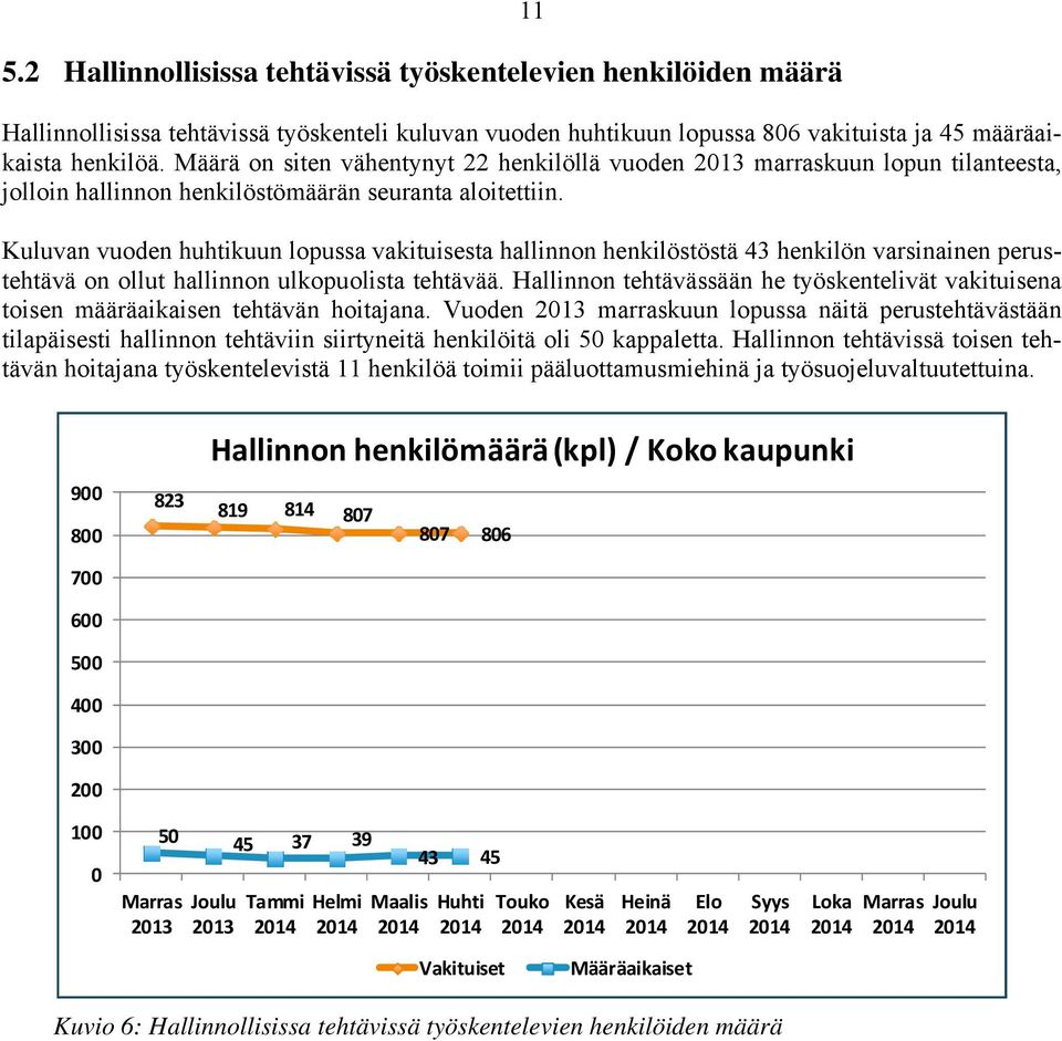 Kuluvan vuoden huhtikuun lopussa vakituisesta hallinnon henkilöstöstä 43 henkilön varsinainen perustehtävä on ollut hallinnon ulkopuolista tehtävää.