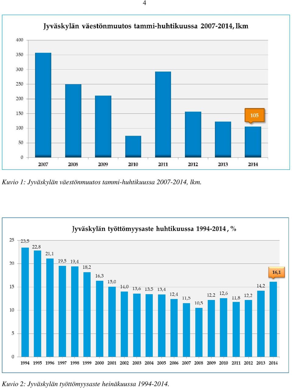 2007-2014, lkm.