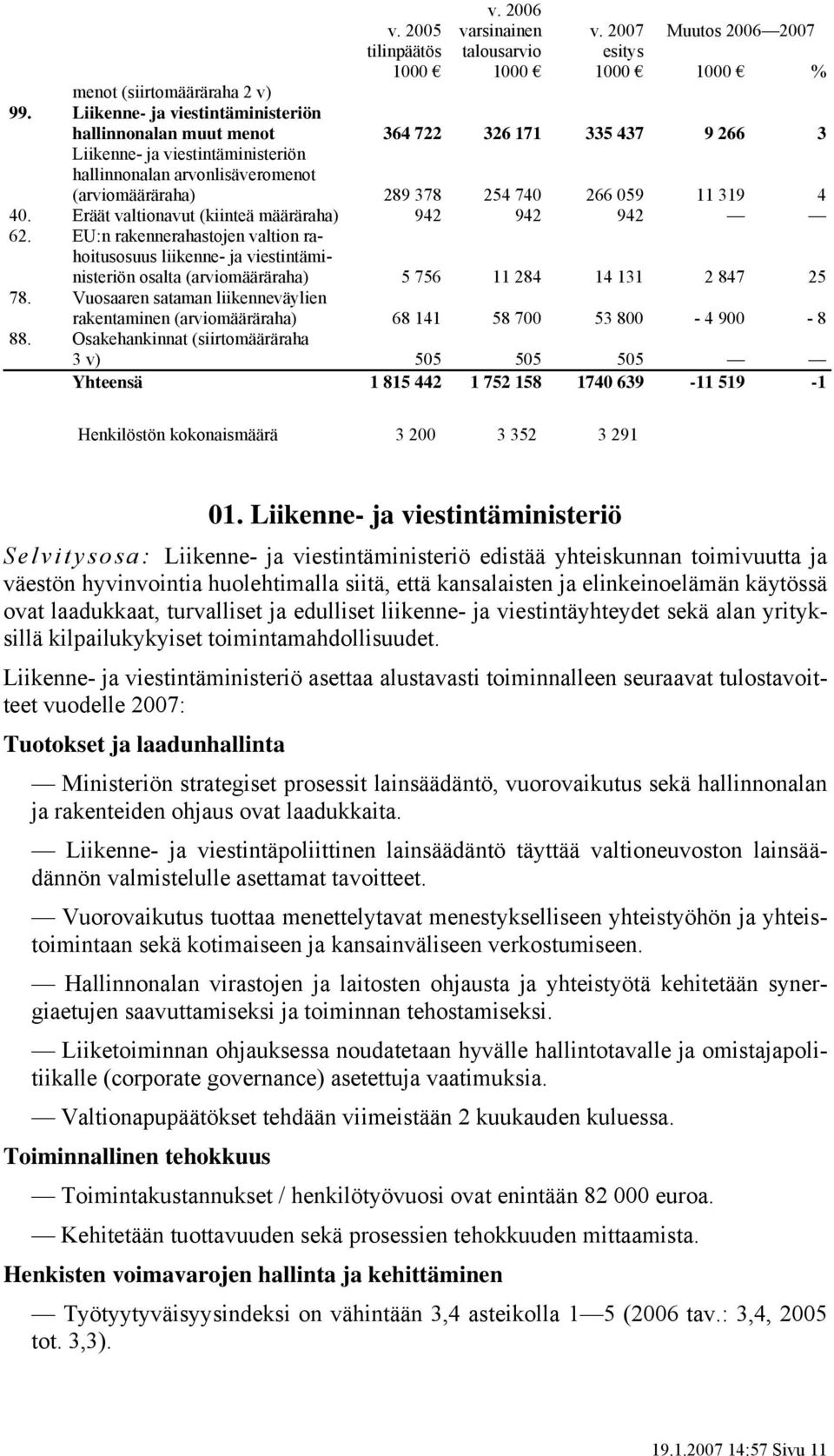 11 319 4 40. Eräät valtionavut (kiinteä määräraha) 942 942 942 62.