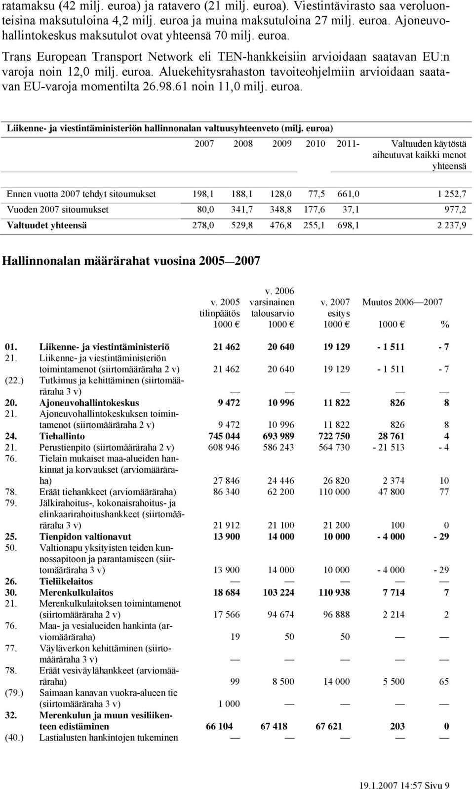 61 noin 11,0 milj. euroa. Liikenne- ja viestintäministeriön hallinnonalan valtuusyhteenveto (milj.