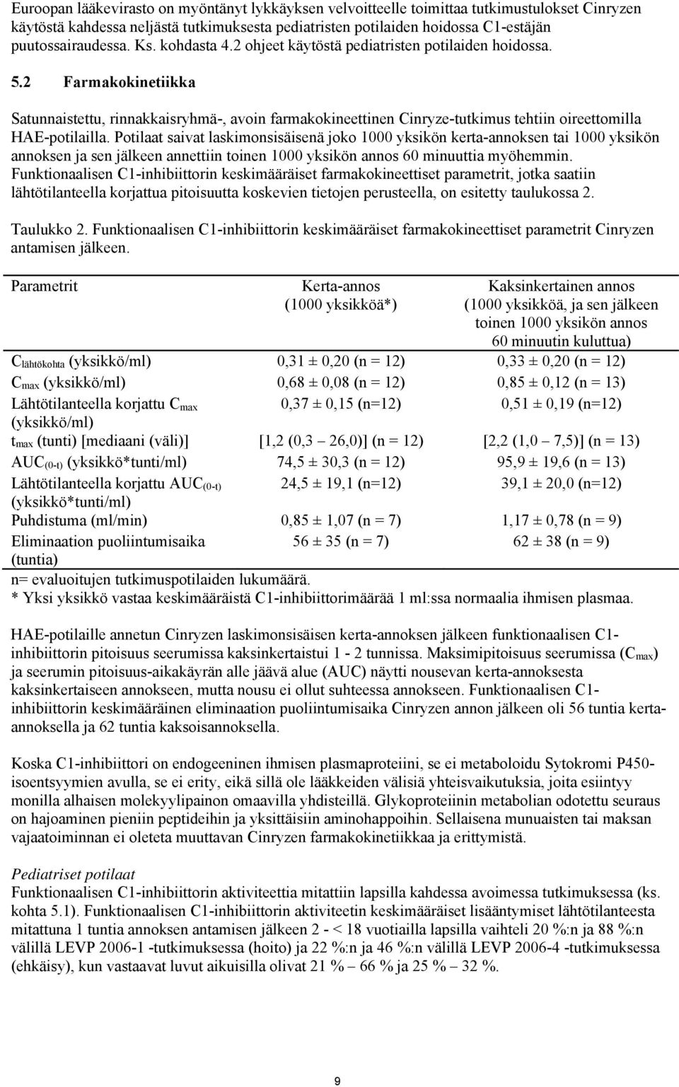 2 Farmakokinetiikka Satunnaistettu, rinnakkaisryhmä-, avoin farmakokineettinen Cinryze-tutkimus tehtiin oireettomilla HAE-potilailla.