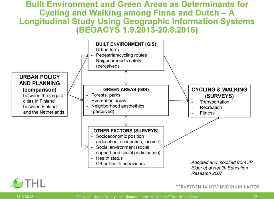 Finland and the Netherlands GREEN AREAS (GIS) - Forests, parks - Recreation areas - Neighborhood aesthethics (perceived) CYCLING & WALKING (SURVEYS) - Transportation - Recreation - Fitness OTHER