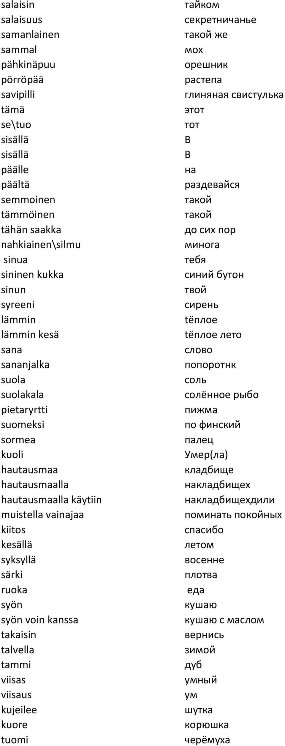 слово sananjalka попоротнк suola соль suolakala солённое рыбо pietaryrtti пижма suomeksi по финский sormea палец kuoli Умер(ла) hautausmaa кладбище hautausmaalla накладбищех hautausmaalla käytiin