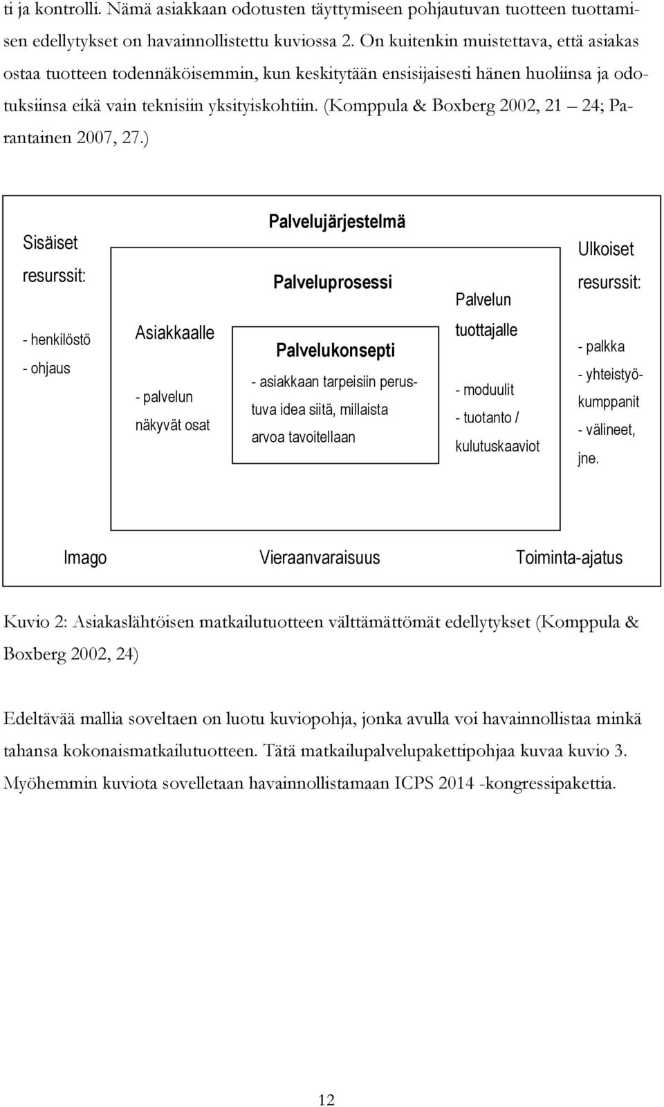 (Komppula & Boxberg 2002, 21 24; Parantainen 2007, 27.