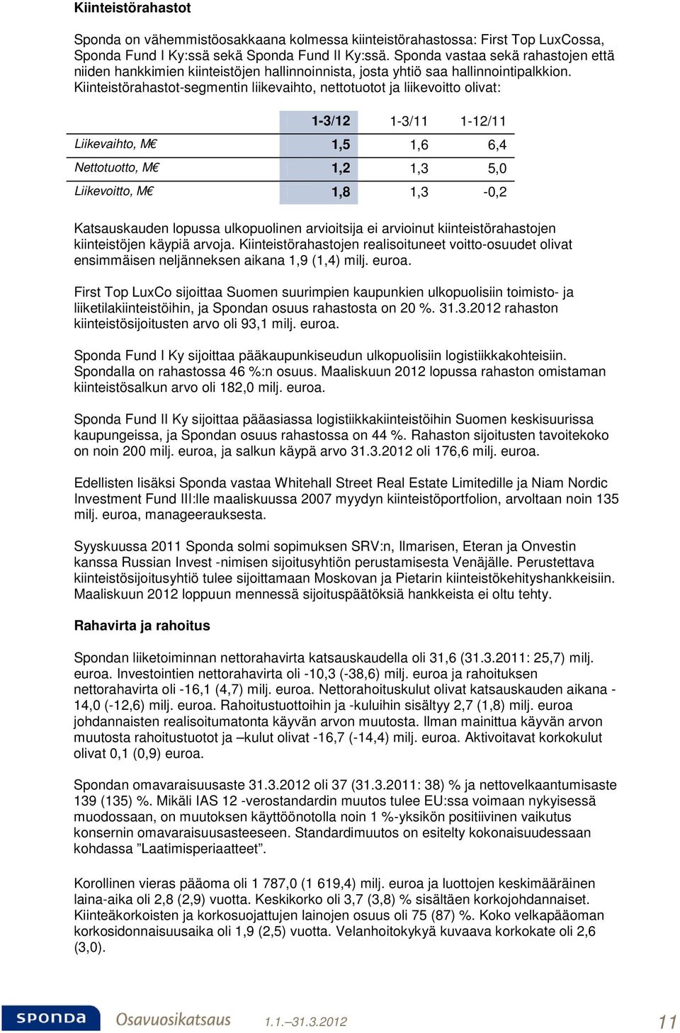 Kiinteistörahastot-segmentin liikevaihto, nettotuotot ja liikevoitto olivat: 1-3/12 1-3/11 1-12/11 Liikevaihto, M 1,5 1,6 6,4 Nettotuotto, M 1,2 1,3 5,0 Liikevoitto, M 1,8 1,3-0,2 Katsauskauden