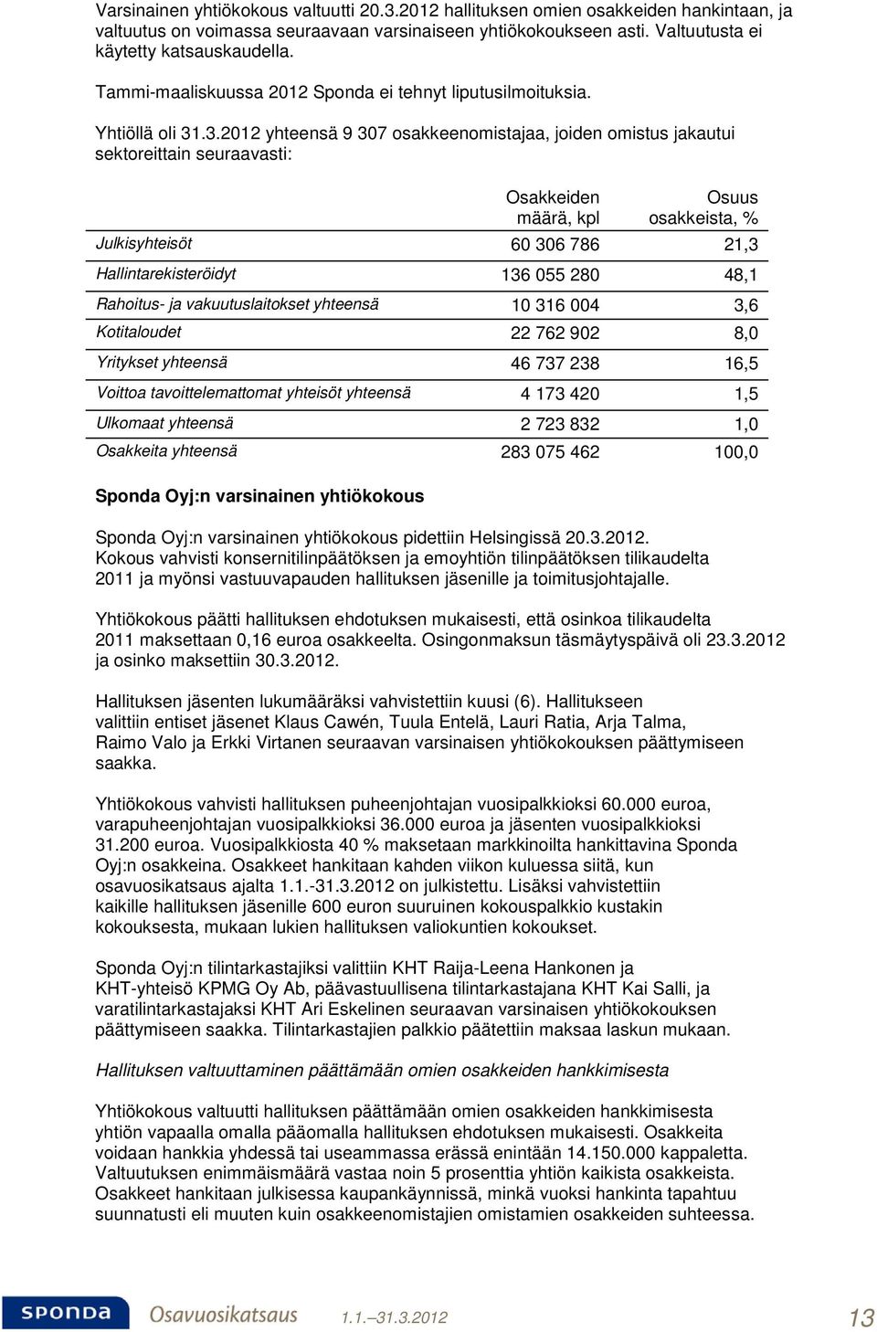 .3.2012 yhteensä 9 307 osakkeenomistajaa, joiden omistus jakautui sektoreittain seuraavasti: Osakkeiden määrä, kpl Osuus osakkeista, % Julkisyhteisöt 60 306 786 21,3 Hallintarekisteröidyt 136 055 280