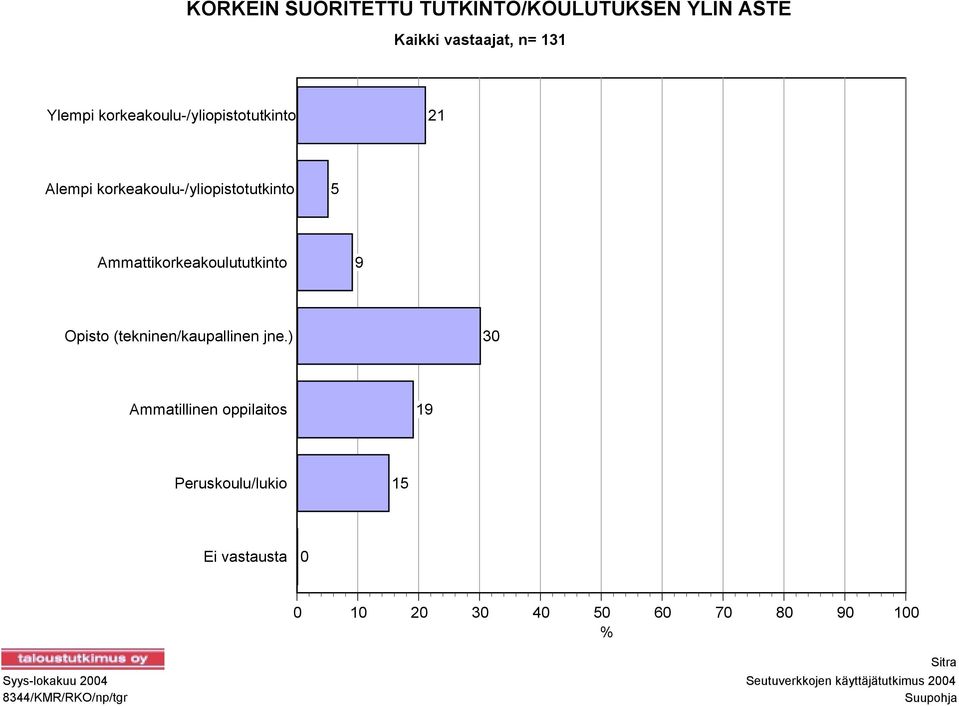 Opisto (tekninen/kaupallinen jne.