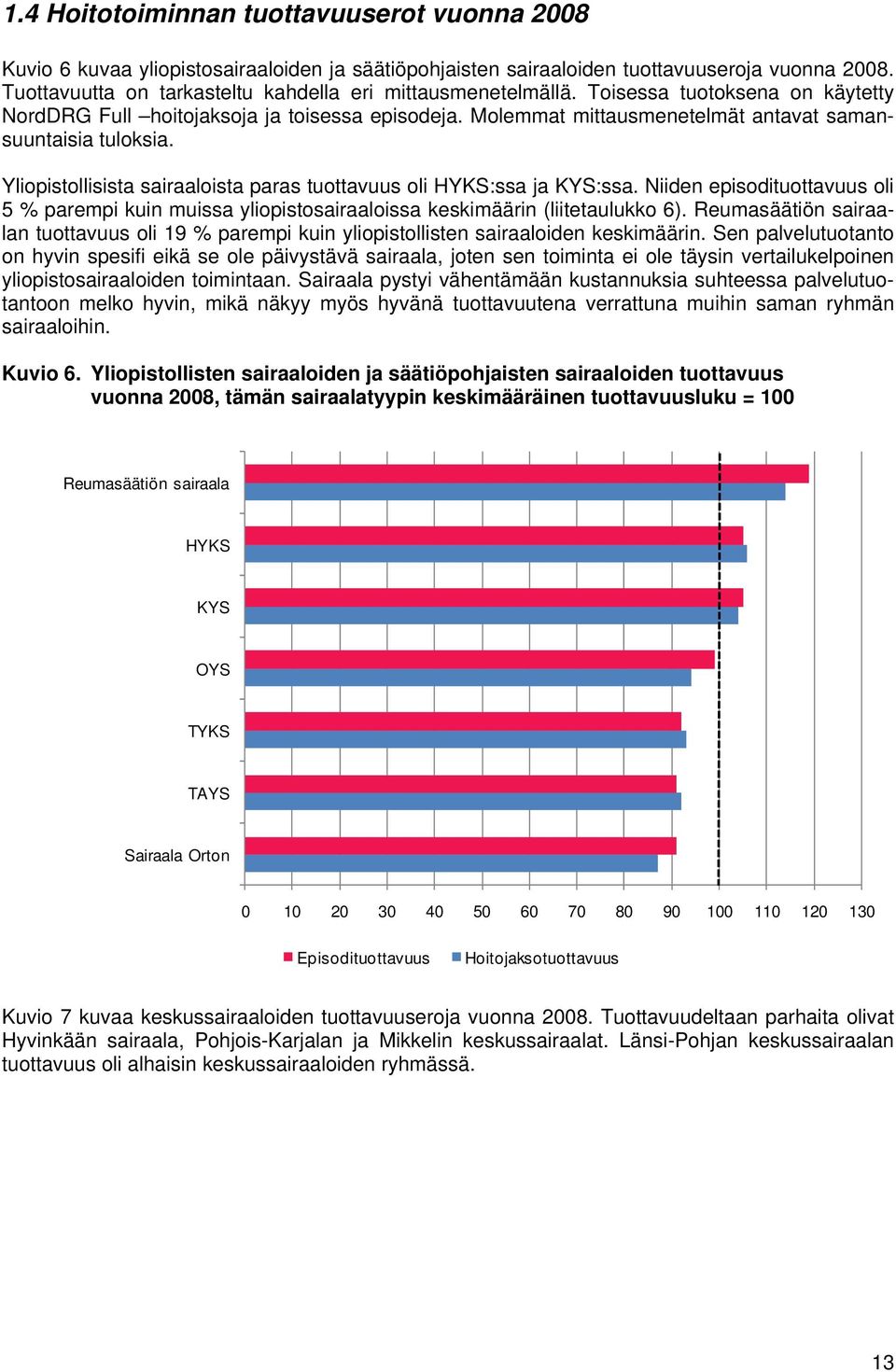 Molemmat mittausmenetelmät antavat samansuuntaisia tuloksia. Yliopistollisista sairaaloista paras tuottavuus oli HYKS:ssa ja KYS:ssa.