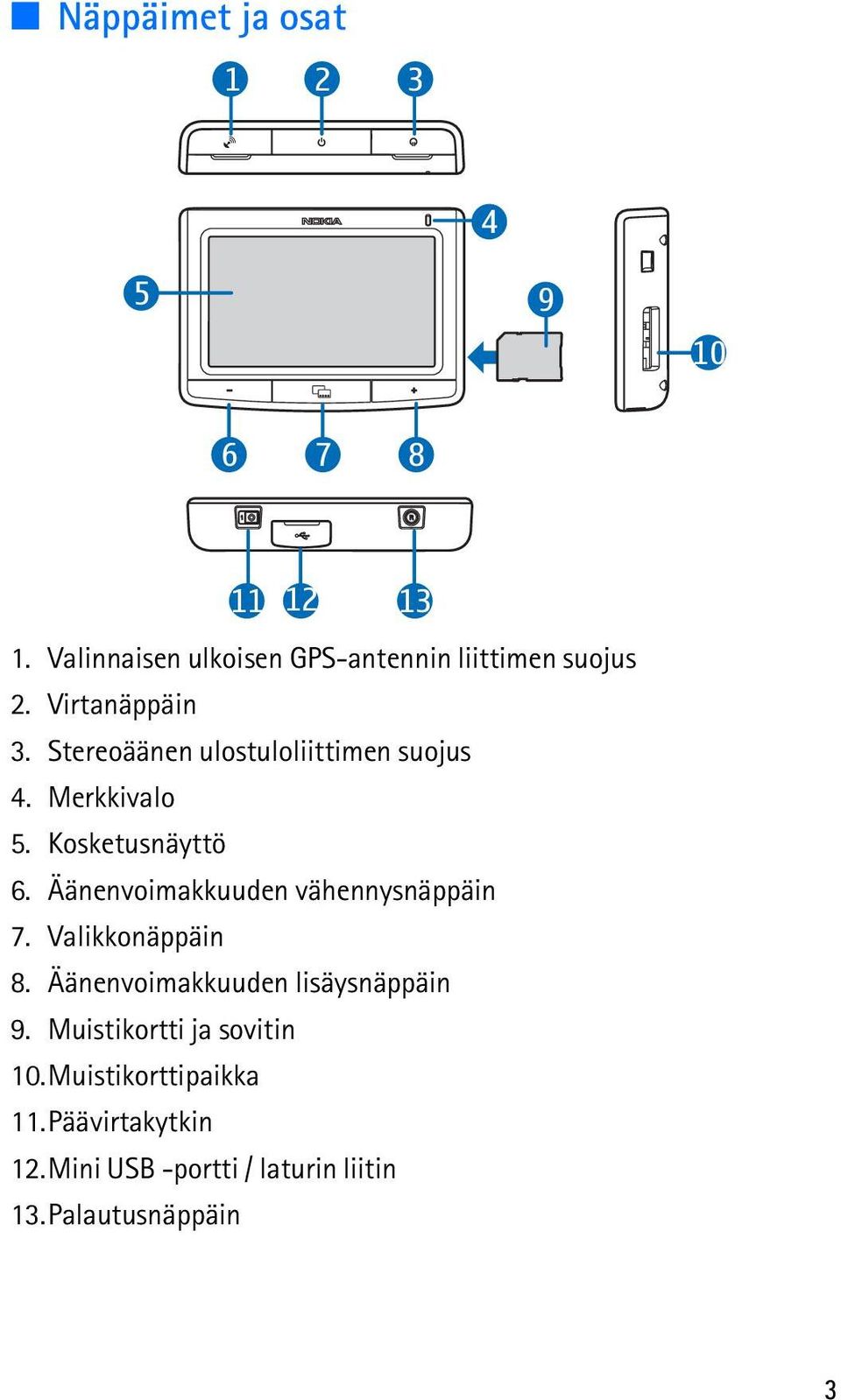 Stereoäänen ulostuloliittimen suojus 4. Merkkivalo 5. Kosketusnäyttö 6.