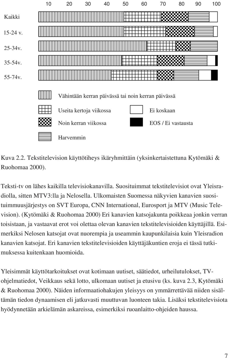 2. Tekstitelevision käyttötiheys ikäryhmittäin (yksinkertaistettuna Kytömäki & Ruohomaa 2000). Teksti-tv on lähes kaikilla televisiokanavilla.