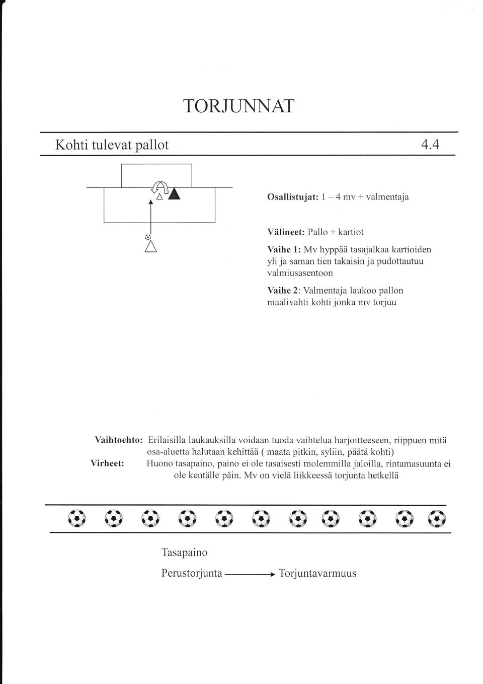 Valmentaja laukoo pallon maalivahti kohti jonka mv torjuu Vaihtoehto: Erilaisilla laukauksilla voidaan tuoda vaihtelua harjoitteeseen, riippuen mitä osa-aluetta halutaan