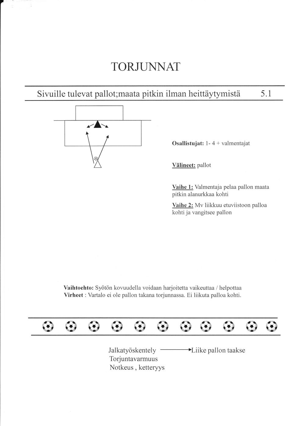 etuviistoon palloa kohti ja vangitsee pallon Vaihtoehto: Syötön kor,.