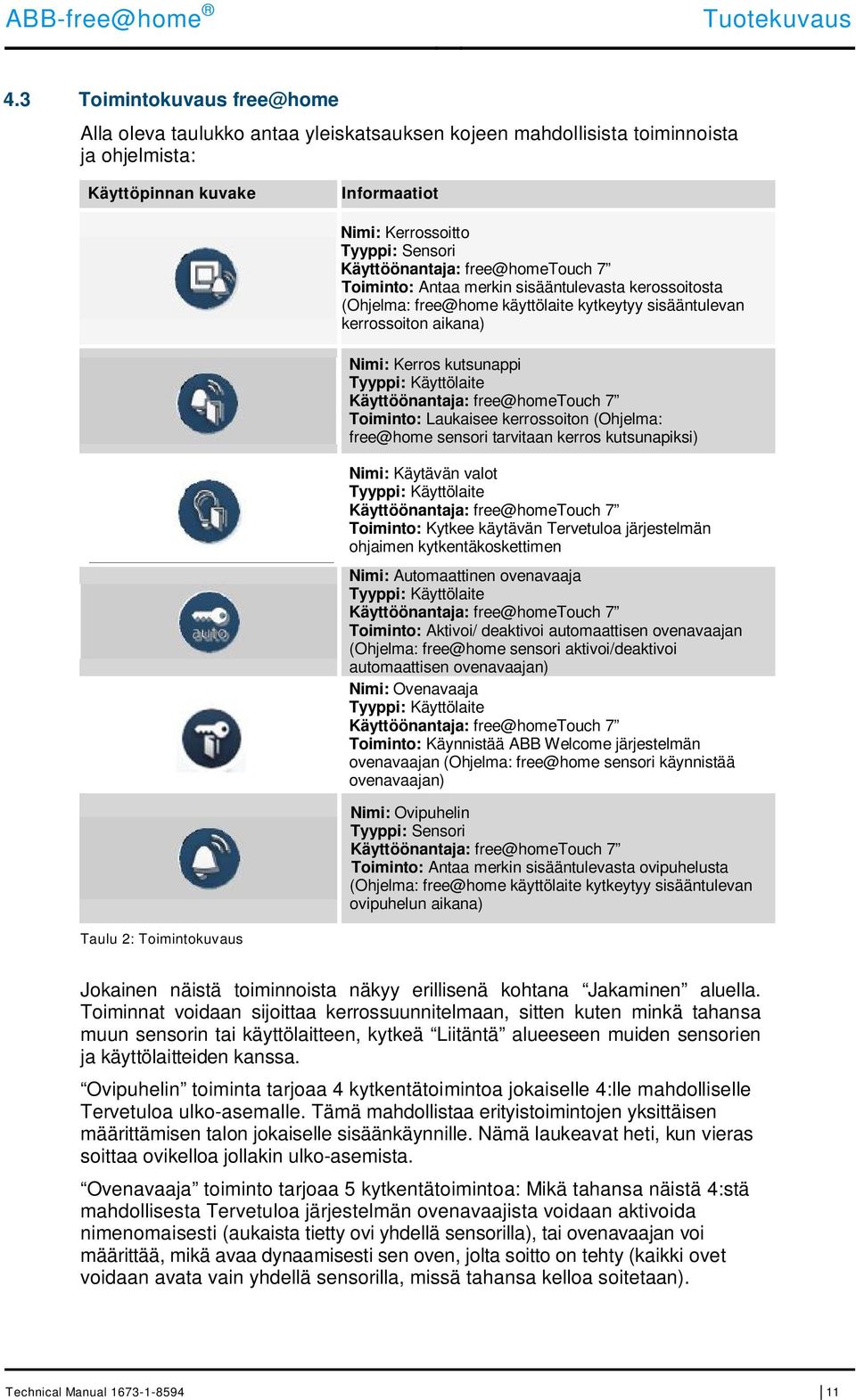 Käyttöönantaja: free@hometouch 7 Toiminto: Antaa merkin sisääntulevasta kerossoitosta (Ohjelma: free@home käyttölaite kytkeytyy sisääntulevan kerrossoiton aikana) Nimi: Kerros kutsunappi Tyyppi: