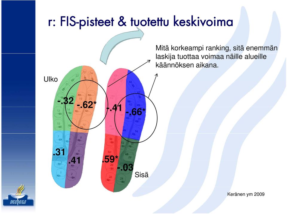 voimaa näille alueille käännöksen aikana. -.32 -.