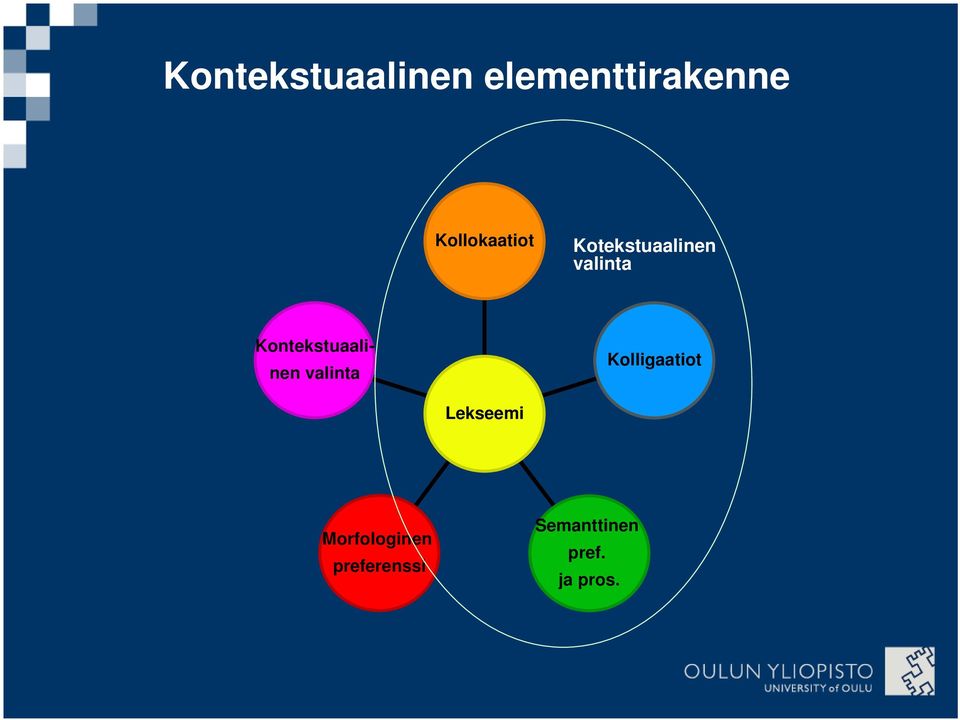 Kontekstuaalinen valinta Kolligaatiot