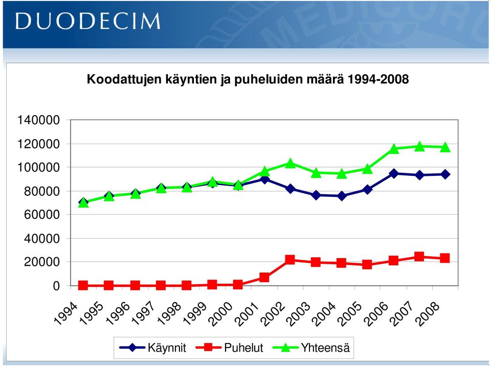 1994-2008 1995 1996 1997 1998 1999 2000 2001 2002