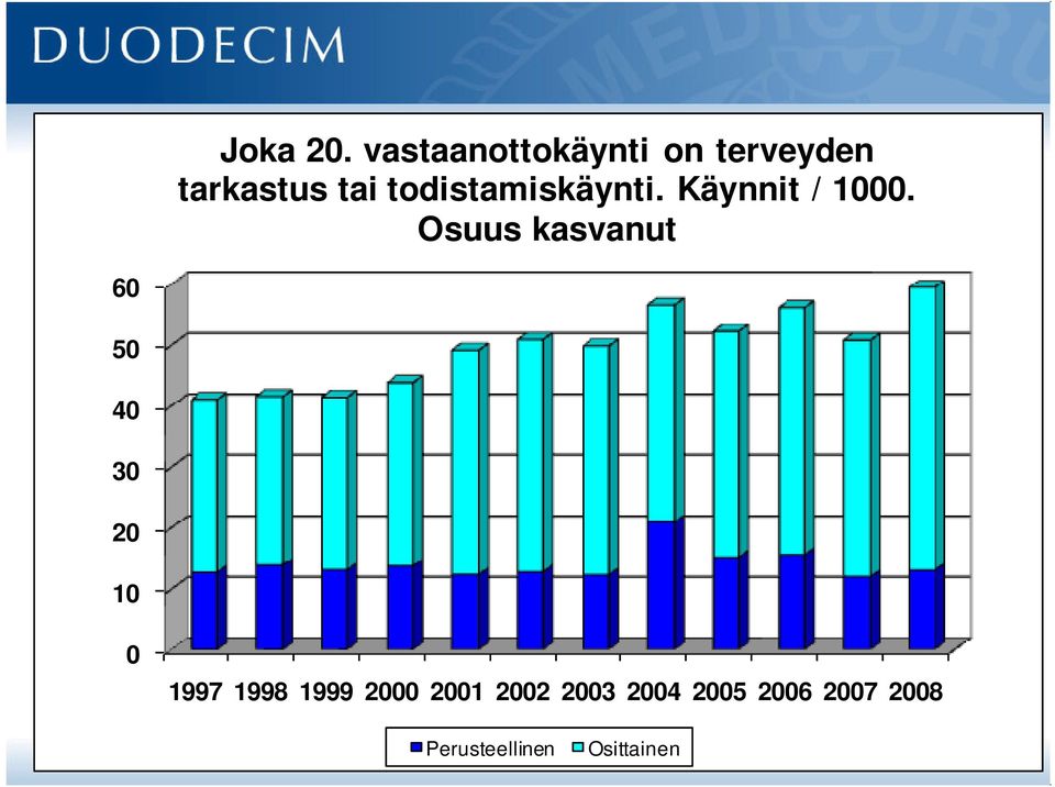 todistamiskäynti. Käynnit / 1000.