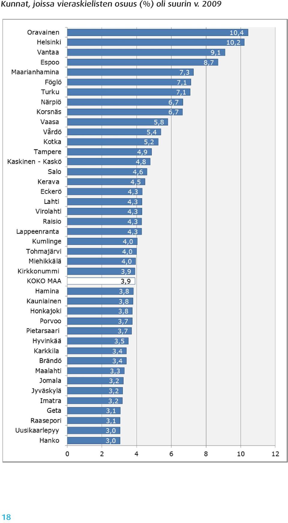 osuus (%) oli