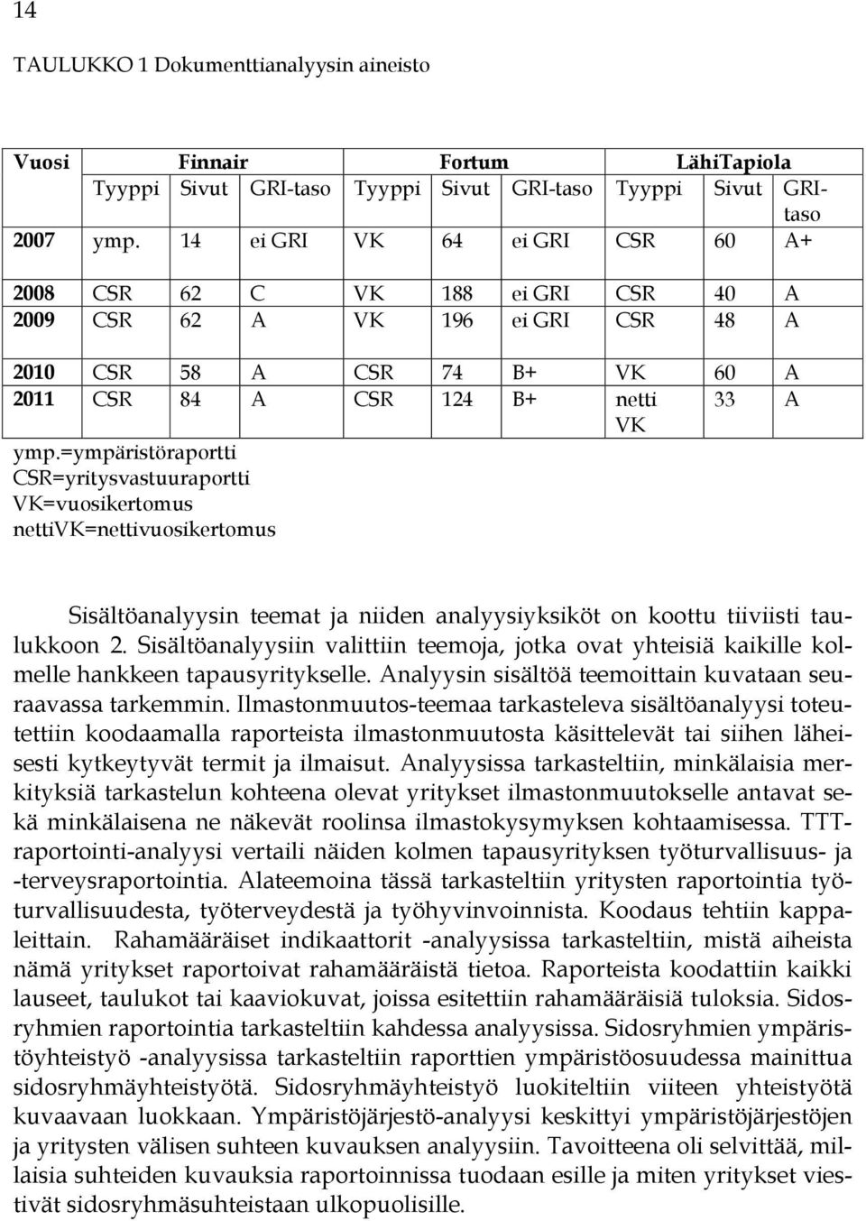 =ympäristöraportti CSR=yritysvastuuraportti VK=vuosikertomus nettivk=nettivuosikertomus Sisältöanalyysin teemat ja niiden analyysiyksiköt on koottu tiiviisti taulukkoon 2.