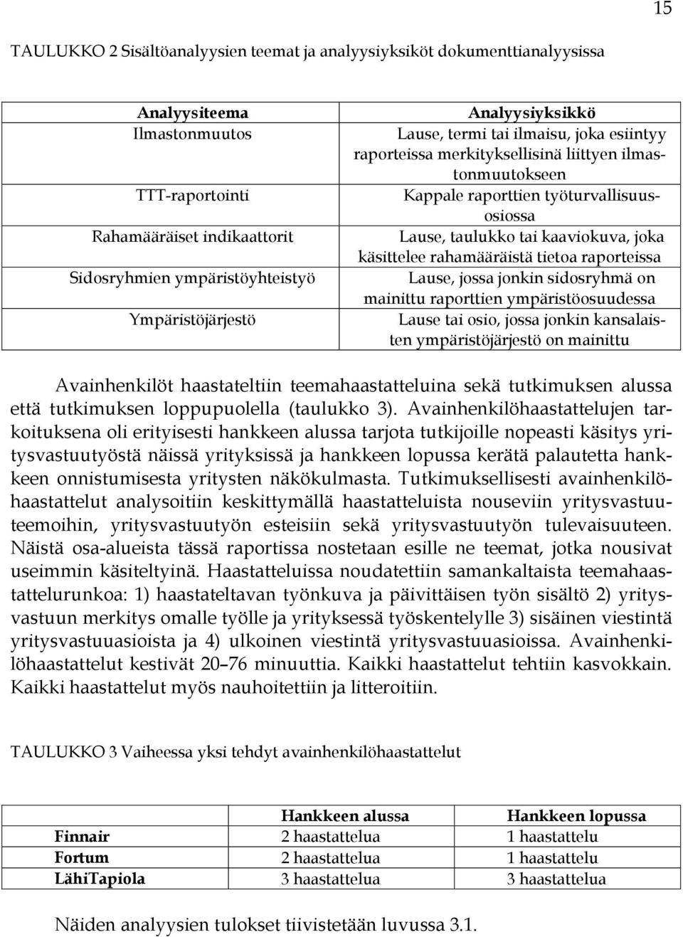 kaaviokuva, joka käsittelee rahamääräistä tietoa raporteissa Lause, jossa jonkin sidosryhmä on mainittu raporttien ympäristöosuudessa Lause tai osio, jossa jonkin kansalaisten ympäristöjärjestö on