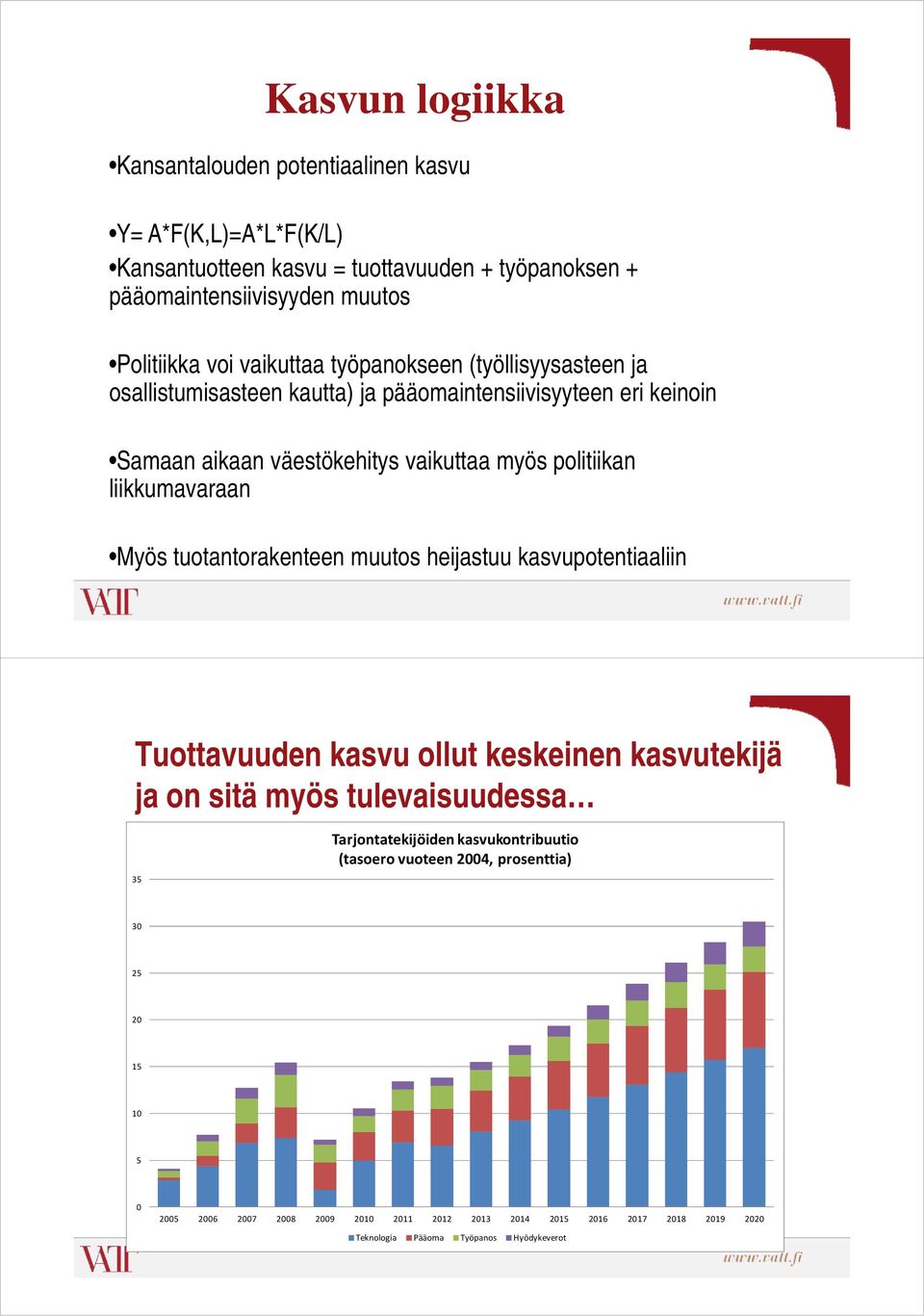 liikkumavaraan Myös tuotantorakenteen muutos heijastuu kasvupotentiaaliin Tuottavuuden kasvu ollut keskeinen kasvutekijä ja on sitä myös tulevaisuudessa 35 Tarjontatekijöiden