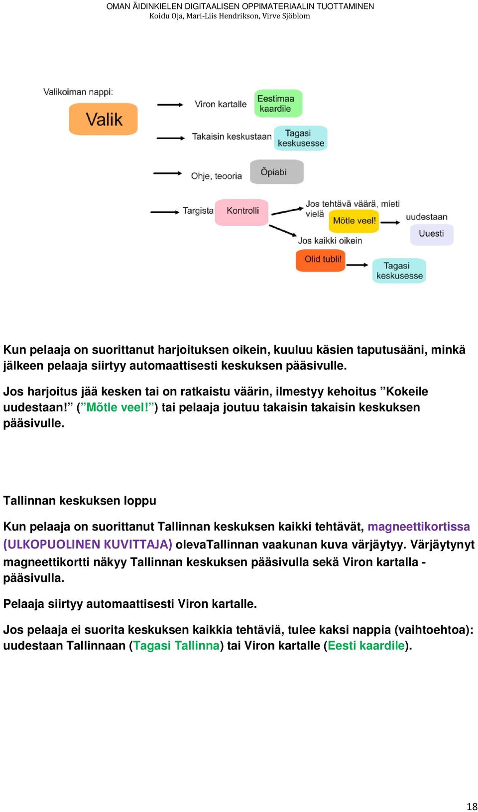 Tallinnan keskuksen loppu Kun pelaaja on suorittanut Tallinnan keskuksen kaikki tehtävät, magneettikortissa (ULKOPUOLINEN KUVITTAJA) olevatallinnan vaakunan kuva värjäytyy.