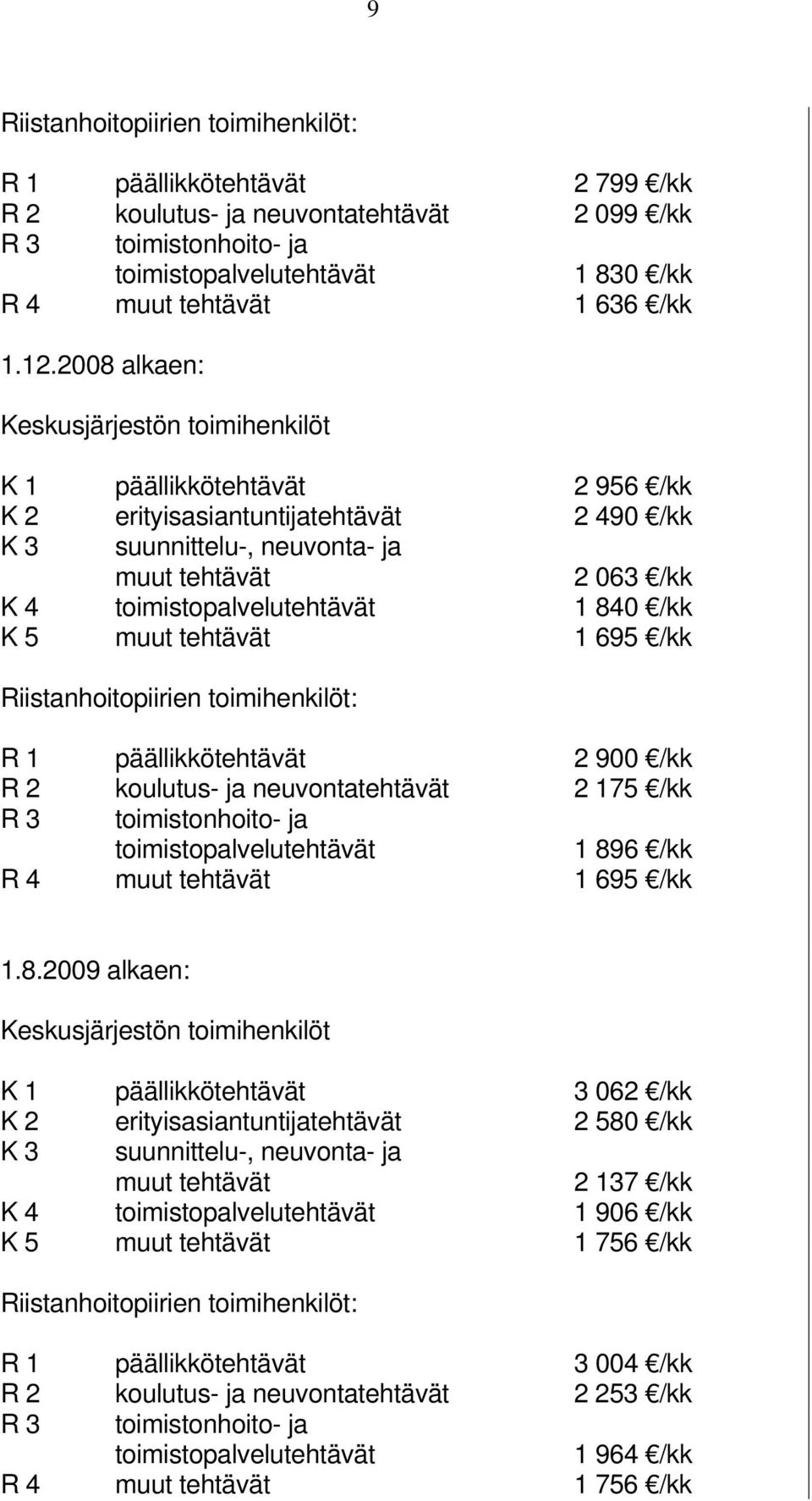 toimistopalvelutehtävät 1 840 /kk K 5 muut tehtävät 1 695 /kk Riistanhoitopiirien toimihenkilöt: R 1 päällikkötehtävät 2 900 /kk R 2 koulutus- ja neuvontatehtävät 2 175 /kk R 3 toimistonhoito- ja