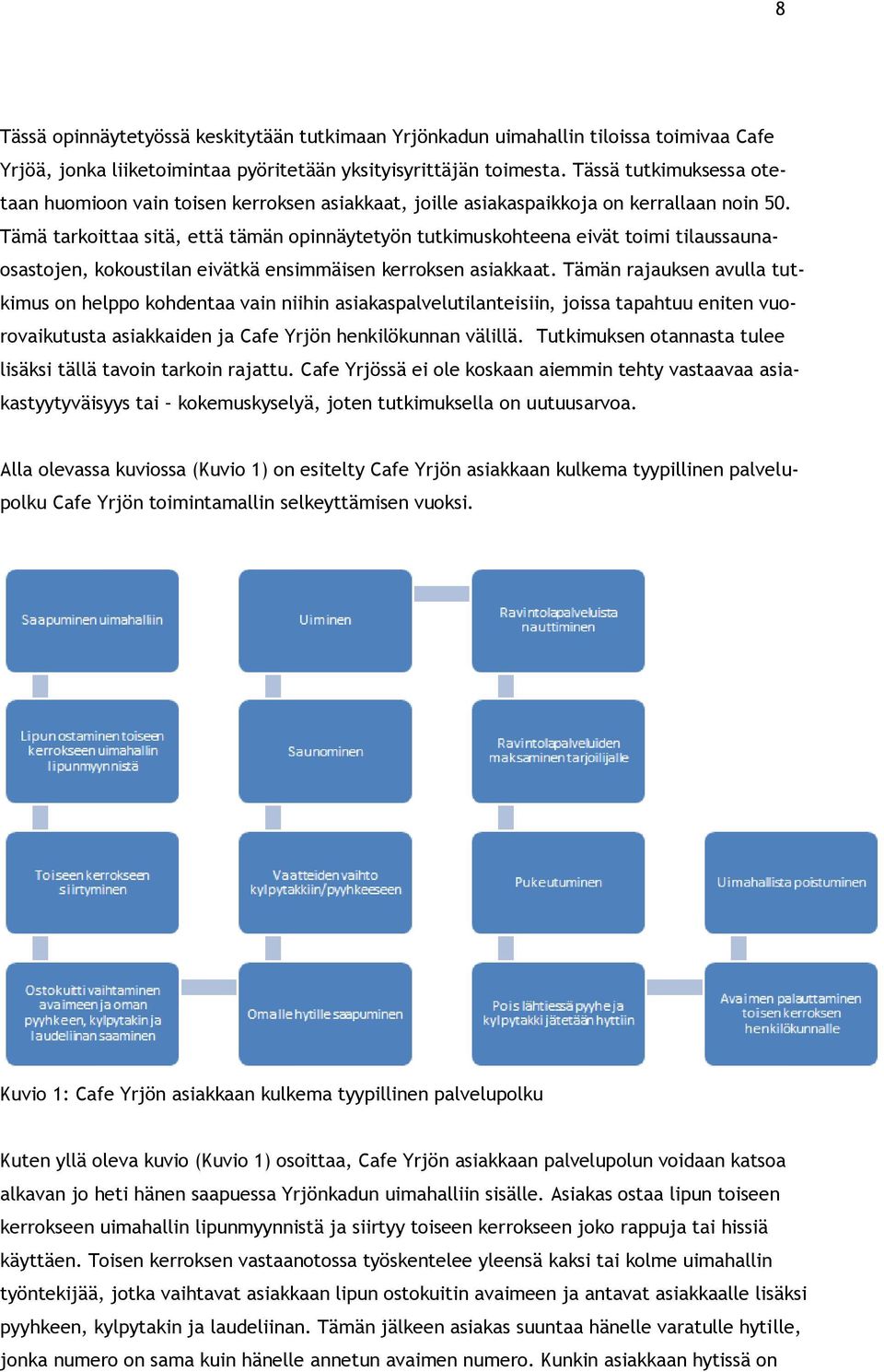 Tämä tarkoittaa sitä, että tämän opinnäytetyön tutkimuskohteena eivät toimi tilaussaunaosastojen, kokoustilan eivätkä ensimmäisen kerroksen asiakkaat.