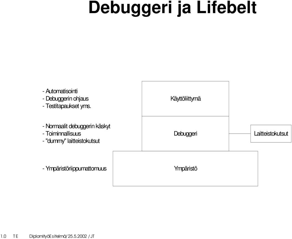 Käyttöliittymä - Normaalit debuggerin käskyt -