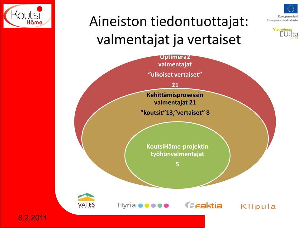vertaiset 21 Kehittämisprosessin valmentajat 21