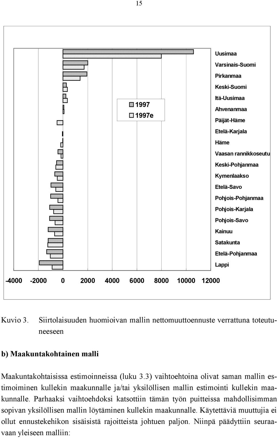 Srolasuuden huomovan malln neomuuoennuse verrauna oeuuneeseen b) Maakunakohanen mall Maakunakohasssa esmonnessa (luku 3.